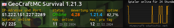 Userbar 560x90 mit Online-Player-Charts für Server 51.222.151.227:2289