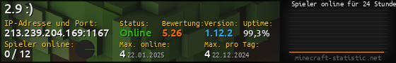 Userbar 560x90 mit Online-Player-Charts für Server 213.239.204.169:1167