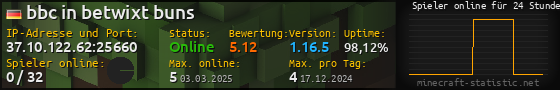 Userbar 560x90 mit Online-Player-Charts für Server 37.10.122.62:25660