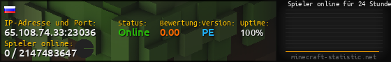 Userbar 560x90 mit Online-Player-Charts für Server 65.108.74.33:23036