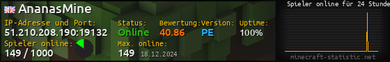 Userbar 560x90 mit Online-Player-Charts für Server 51.210.208.190:19132