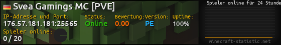 Userbar 560x90 mit Online-Player-Charts für Server 176.57.181.181:25565