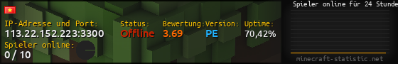 Userbar 560x90 mit Online-Player-Charts für Server 113.22.152.223:3300