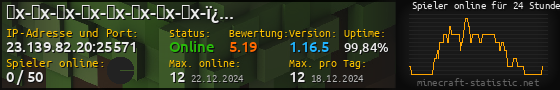 Userbar 560x90 mit Online-Player-Charts für Server 23.139.82.20:25571