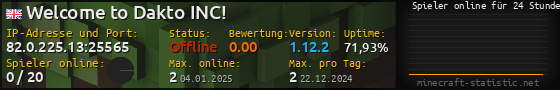 Userbar 560x90 mit Online-Player-Charts für Server 82.0.225.13:25565