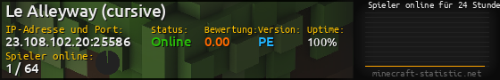 Userbar 560x90 mit Online-Player-Charts für Server 23.108.102.20:25586