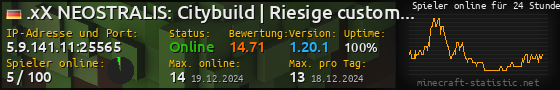 Userbar 560x90 mit Online-Player-Charts für Server 5.9.141.11:25565