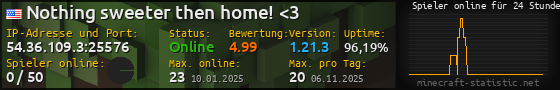 Userbar 560x90 mit Online-Player-Charts für Server 54.36.109.3:25576