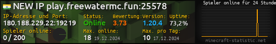 Userbar 560x90 mit Online-Player-Charts für Server 180.188.229.22:19219