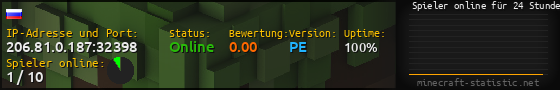Userbar 560x90 mit Online-Player-Charts für Server 206.81.0.187:32398