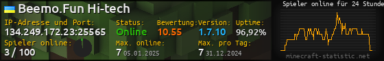 Userbar 560x90 mit Online-Player-Charts für Server 134.249.172.23:25565