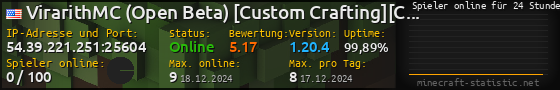 Userbar 560x90 mit Online-Player-Charts für Server 54.39.221.251:25604