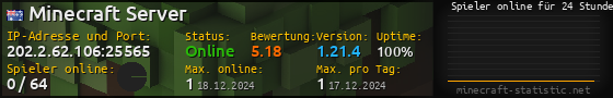 Userbar 560x90 mit Online-Player-Charts für Server 202.2.62.106:25565