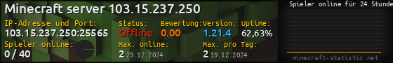 Userbar 560x90 mit Online-Player-Charts für Server 103.15.237.250:25565