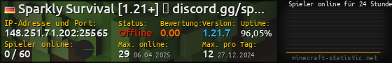 Userbar 560x90 mit Online-Player-Charts für Server 148.251.71.202:25565