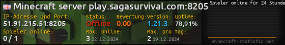 Userbar 560x90 mit Online-Player-Charts für Server 51.91.215.51:8205