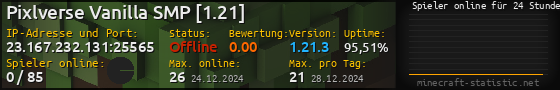 Userbar 560x90 mit Online-Player-Charts für Server 23.167.232.131:25565