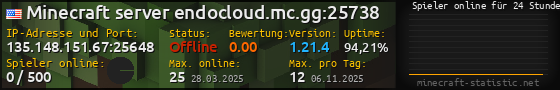 Userbar 560x90 mit Online-Player-Charts für Server 135.148.151.67:25648