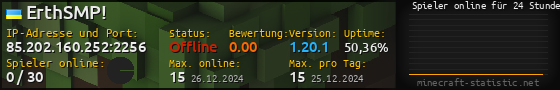 Userbar 560x90 mit Online-Player-Charts für Server 85.202.160.252:2256