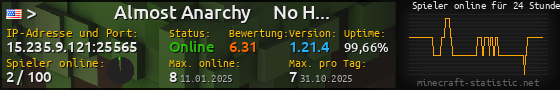 Userbar 560x90 mit Online-Player-Charts für Server 15.235.9.121:25565