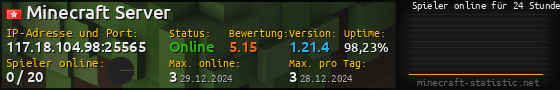 Userbar 560x90 mit Online-Player-Charts für Server 117.18.104.98:25565
