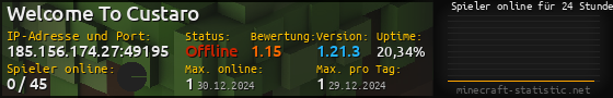 Userbar 560x90 mit Online-Player-Charts für Server 185.156.174.27:49195