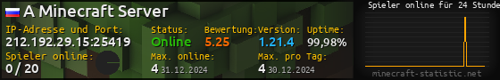 Userbar 560x90 mit Online-Player-Charts für Server 212.192.29.15:25419