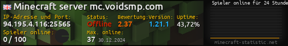 Userbar 560x90 mit Online-Player-Charts für Server 94.195.4.116:25565