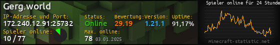 Userbar 560x90 mit Online-Player-Charts für Server 172.240.12.91:25732