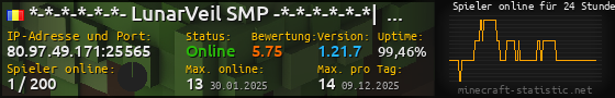 Userbar 560x90 mit Online-Player-Charts für Server 80.97.49.171:25565