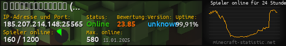 Userbar 560x90 mit Online-Player-Charts für Server 185.207.214.148:25565
