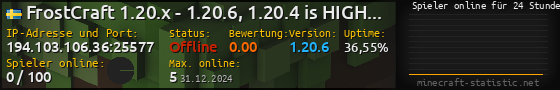 Userbar 560x90 mit Online-Player-Charts für Server 194.103.106.36:25577