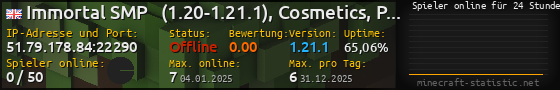 Userbar 560x90 mit Online-Player-Charts für Server 51.79.178.84:22290