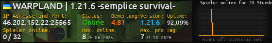 Userbar 560x90 mit Online-Player-Charts für Server 46.202.152.22:25565