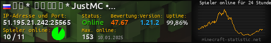 Userbar 560x90 mit Online-Player-Charts für Server 51.195.21.242:25565