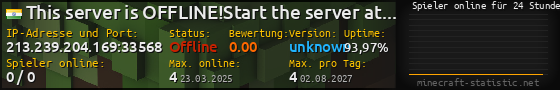 Userbar 560x90 mit Online-Player-Charts für Server 213.239.204.169:33568