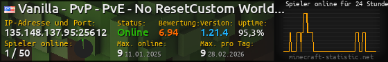 Userbar 560x90 mit Online-Player-Charts für Server 135.148.137.95:25612