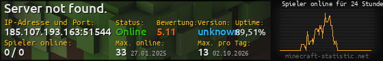 Userbar 560x90 mit Online-Player-Charts für Server 185.107.193.163:51544