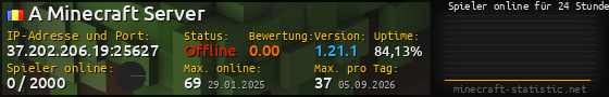 Userbar 560x90 mit Online-Player-Charts für Server 37.202.206.19:25627