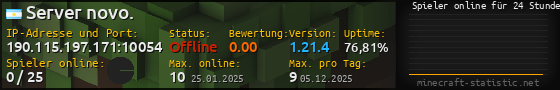 Userbar 560x90 mit Online-Player-Charts für Server 190.115.197.171:10054