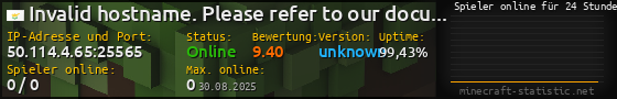 Userbar 560x90 mit Online-Player-Charts für Server 50.114.4.65:25565