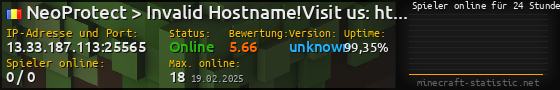 Userbar 560x90 mit Online-Player-Charts für Server 13.33.187.113:25565