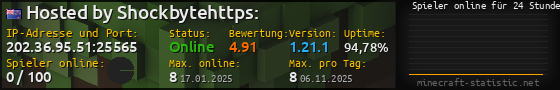 Userbar 560x90 mit Online-Player-Charts für Server 202.36.95.51:25565