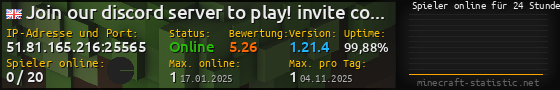 Userbar 560x90 mit Online-Player-Charts für Server 51.81.165.216:25565