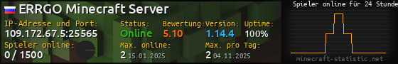 Userbar 560x90 mit Online-Player-Charts für Server 109.172.67.5:25565
