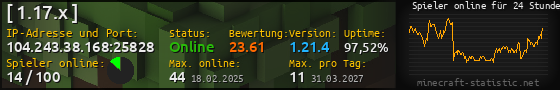 Userbar 560x90 mit Online-Player-Charts für Server 104.243.38.168:25828