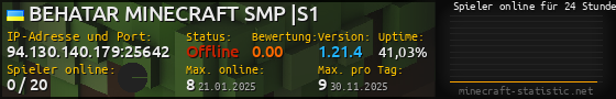 Userbar 560x90 mit Online-Player-Charts für Server 94.130.140.179:25642