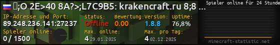 Userbar 560x90 mit Online-Player-Charts für Server 89.248.236.141:27237