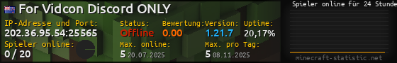 Userbar 560x90 mit Online-Player-Charts für Server 202.36.95.54:25565