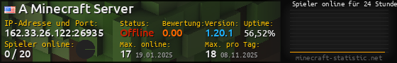 Userbar 560x90 mit Online-Player-Charts für Server 162.33.26.122:26935